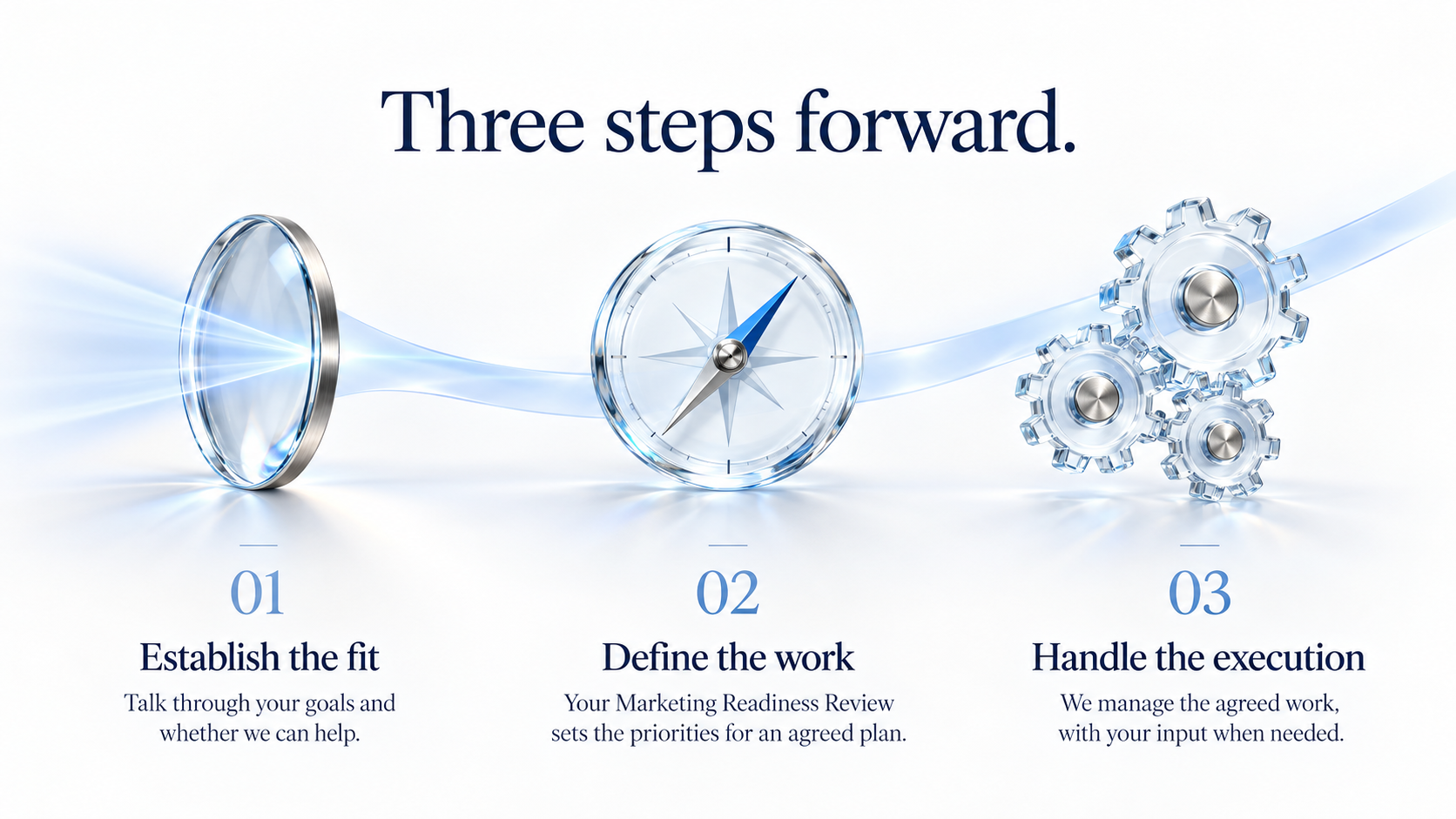 Three steps forward. 01 Establish the fit: Talk through your goals and whether we can help. 02 Define the work: Your Marketing Readiness Review sets the priorities for an agreed plan. 03 Handle the execution: We manage the agreed work, with your input when needed.